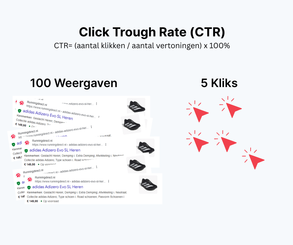 Uitleg van Click Trough Rate (CTR)